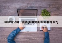 区块链公司一览表[区块链好公司有几家?]